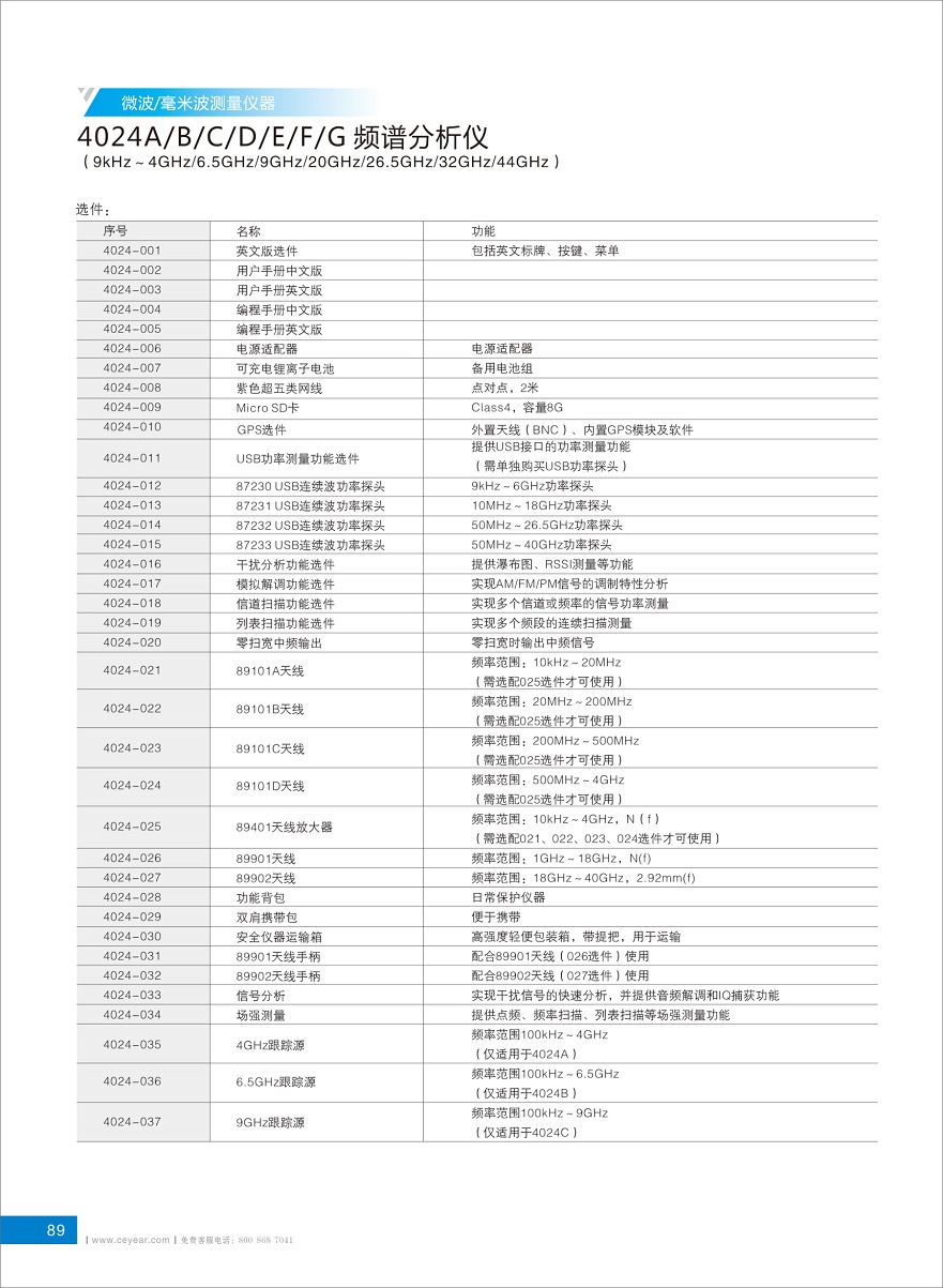 4024頻譜分析儀選購(gòu)指南2019-7 - 副本.jpg